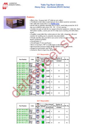 RCHV1902817LG1 datasheet  